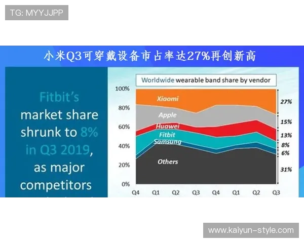 “欧冠赞助商签约额创新高，亚洲市场增长显著”